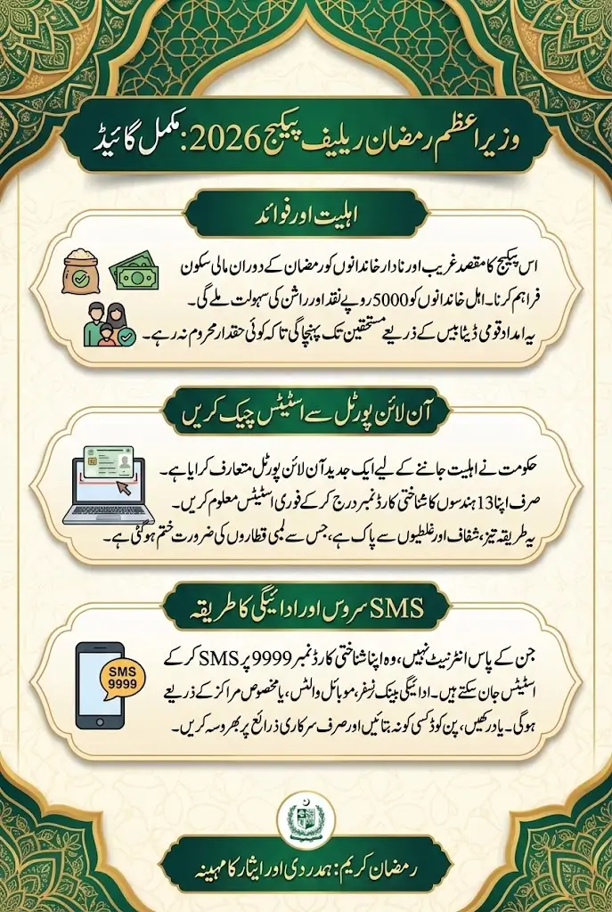 Pm Ramzan Relief Package Portal