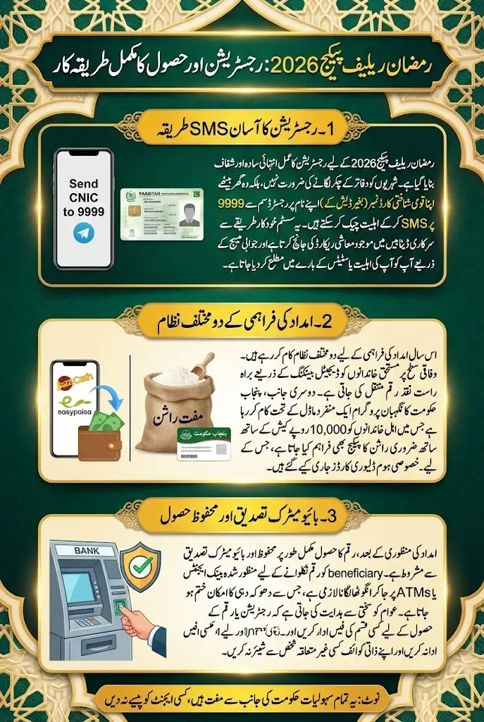 9999 Nigehban Ramadan Package How To Get Qist Full Details 2026